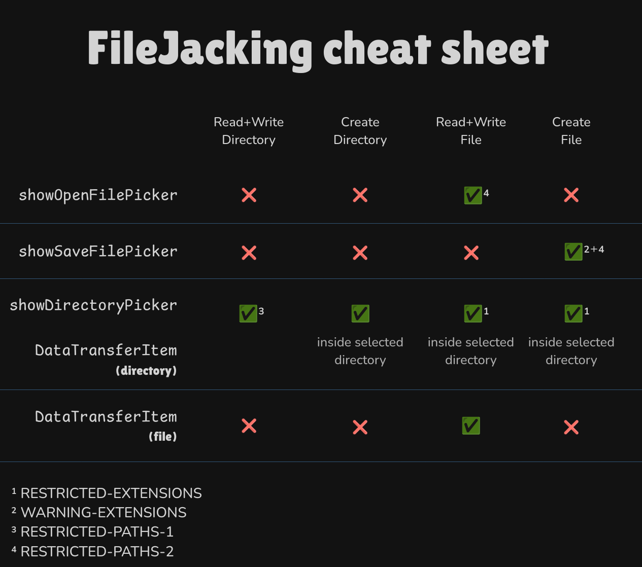 FileJacking备忘录