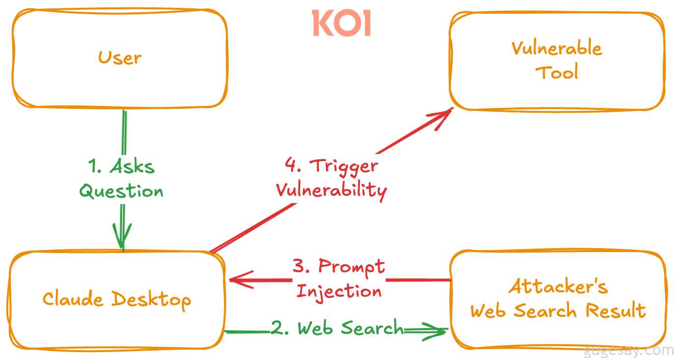 攻击流程示意图