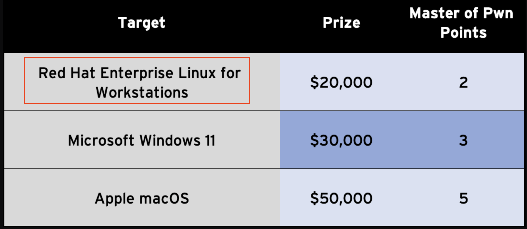 Pwn2Own Berlin规则变更